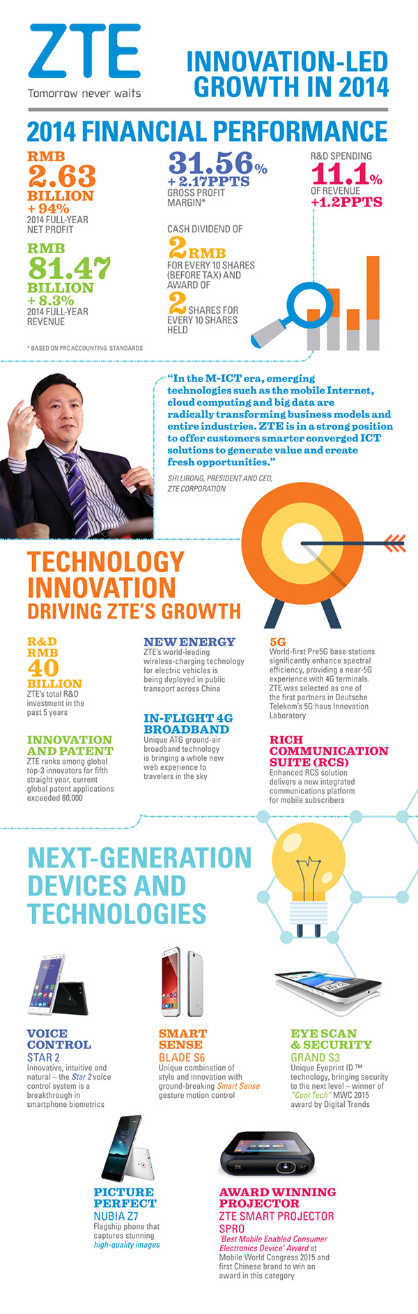 中興通訊2014年以創新引領成長（圖片：美國商業資訊） 
