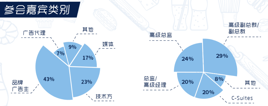 2019食品饮料数字营销峰会报名正式启动，数造新“食”机