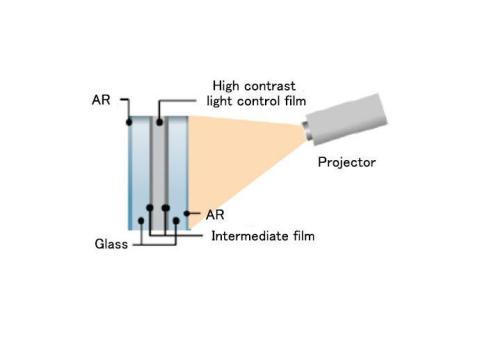 屏幕模式中的高对比度光控制薄膜（图示：美国商业资讯）