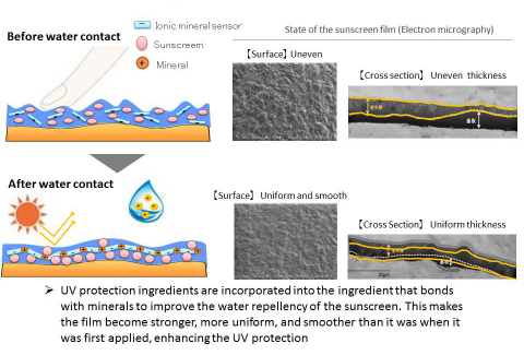 Figure 2: How WetForce works (Graphic: Business Wire)