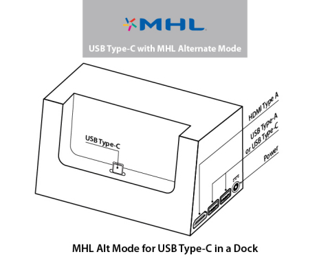 MHL Alt Mode for USB Type-C in a Dock (Graphic: Business Wire)