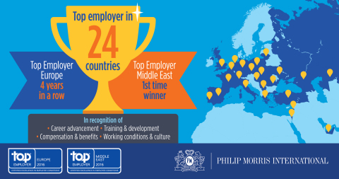 Philip Morris International Recognized as Top Employer in Europe and the Middle East (Graphic: Business Wire) 