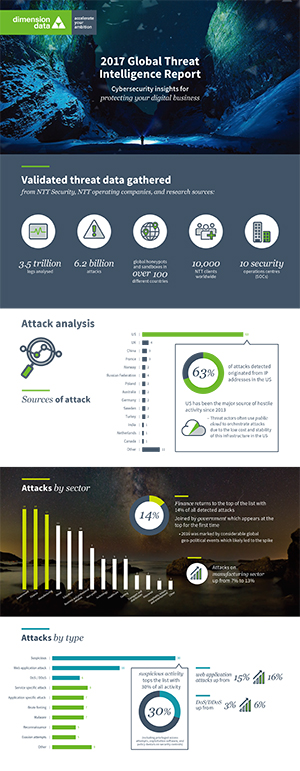 Cybersecurity insights for protecting digital businesses.