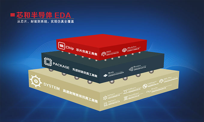 芯和半导体发布高速系统EDA仿真解决方案2020版本