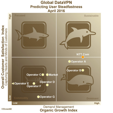 Ocean82 Crystal Ball (Graphic: Business Wire)