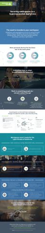 Infographic - Security Workspaces for Tomorrow 