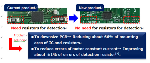 ACDS: A function that needs no external resistors for current detection and that realizes highly precise constant current motor control. Note 5: Basis for comparison. Current product: +/-5% of the constant current error of IC + +/-1% of the error of detection resistor. New product: +/-5% of the constant current error of IC (Graphic: Business Wire)