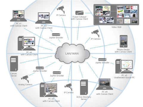 Jupiter Systems在InfoComm China 2013上演示多点协作可视化解决方案“Canvas”。这款客户端-服务器应用可以在视频墙上与网络上任一位置的同事协作性分享任一信息源——直播视频、数据、应用屏幕等等。（图示：美国商业资讯） 