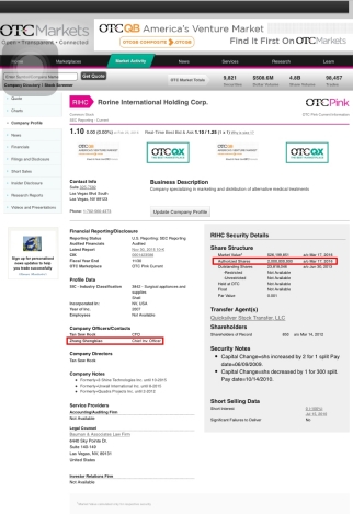 RIHC : Latest Update on OTC Share market (Graphic: Business Wire)