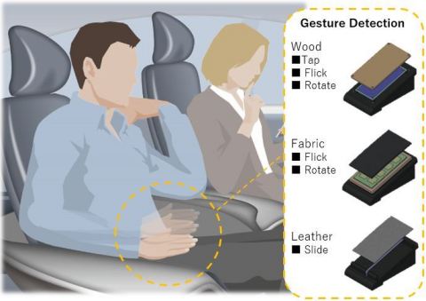 Alps Electric Capacitive Input Device (Graphic: Business Wire) 