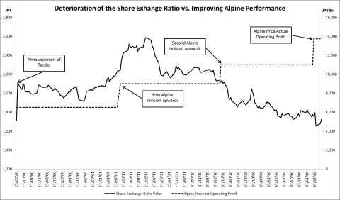 Figure 1 (Graphic: Business Wire)