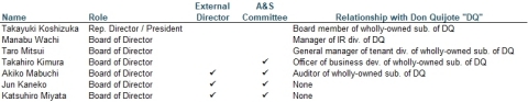 Figure 6 Source: Company’s disclosure