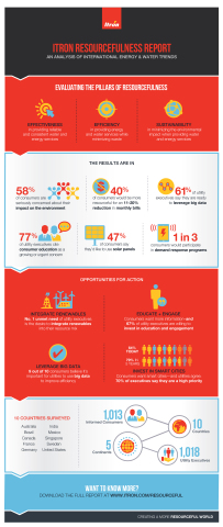 Results at a Glance (Graphic: Business Wire)