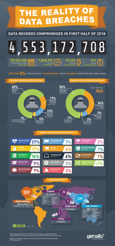 Breach Level Index (Photo: Gemalto)