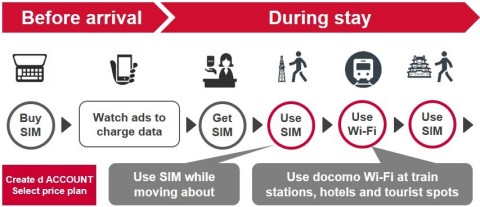 Service Scheme (Graphic: Business Wire)