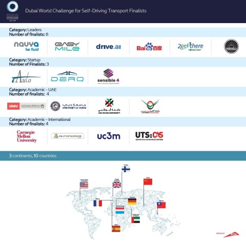 Dubai World Challenge for Self-Driving Transport Finalists (Graphic: AETOSWire)