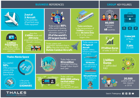 Creating the global leader of digital security. Credit: Thales