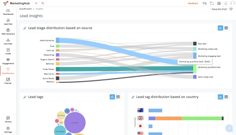 Zoho MarketingHub销售线索挖掘洞察（图示：美国商业资讯）