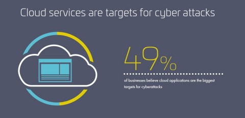 2019 Access Management Index (Photo: Thales)