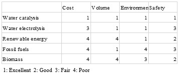 Comparative chart (Graphic: Business Wire)