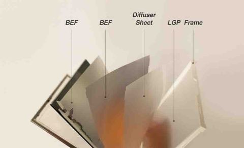 Backlight Unit Structure (Graphic: Business Wire)