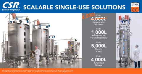 ABEC Advances Single-Use Bioreactor Volumes to 6,000 Liters (Graphic: Business Wire)