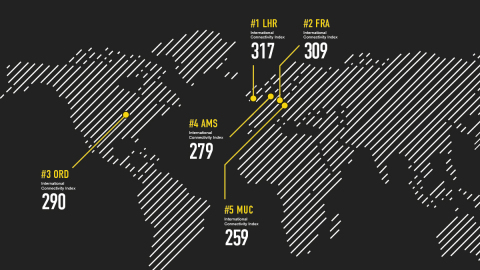 The Top 5 Megahubs in the World (Photo: Business Wire)