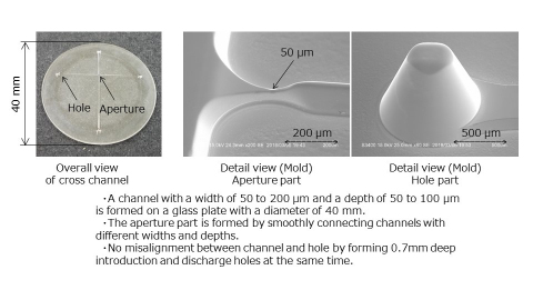 Application example 2: General-purpose device (Graphic: Business Wire)