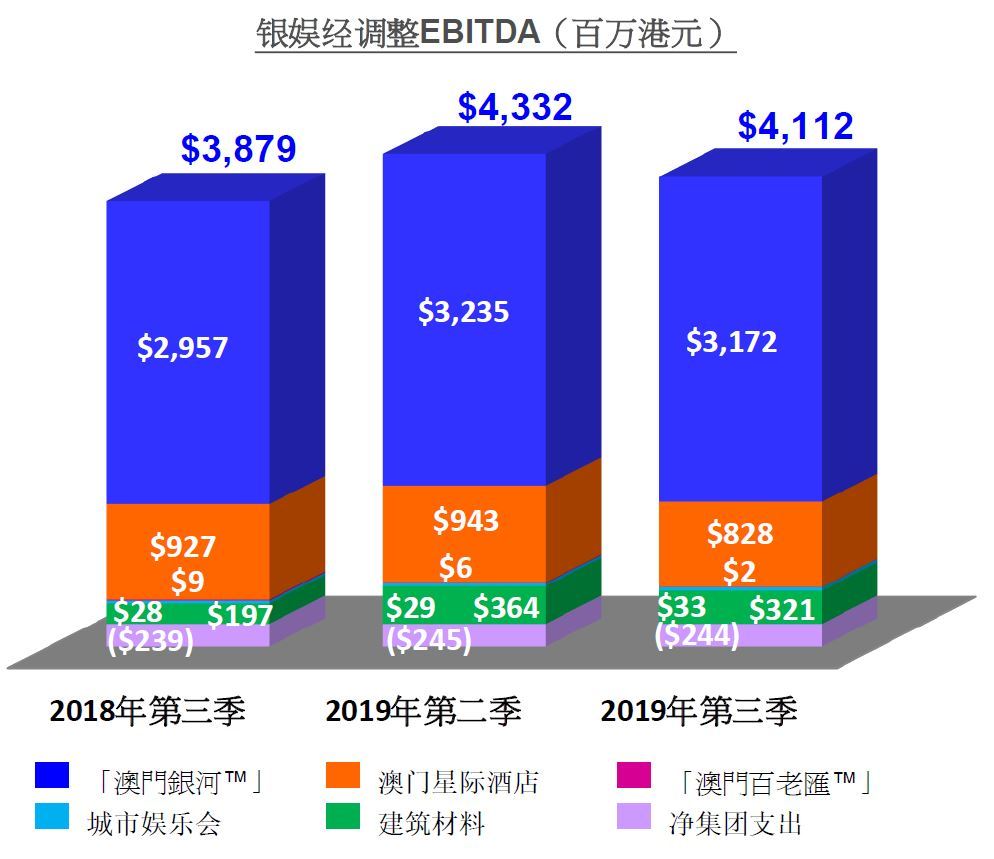 GEG Adjusted EBITDA (Photo: Business Wire)