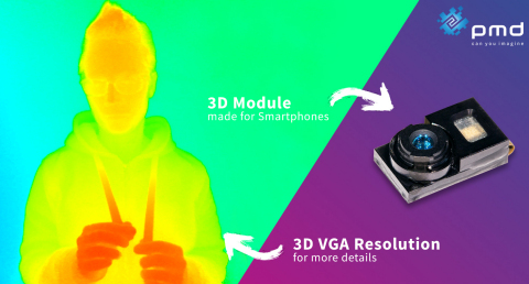 Latest pmd Time-of-Flight module made for Smartphones with new 3D VGA imager inside. (Graphic: Business Wire)