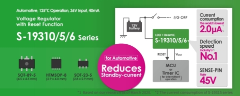 S-19310/S-19315/S-19316 Series (Graphic: Business Wire)