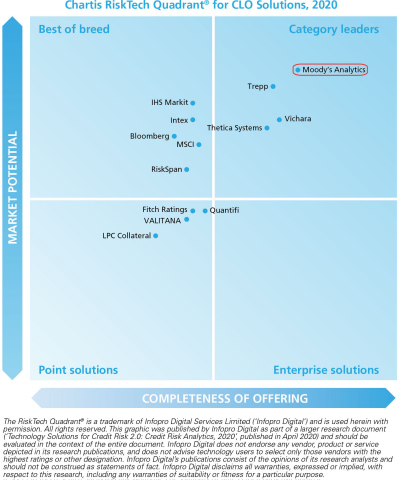 https://www.moodysanalytics.com/about-us/awards