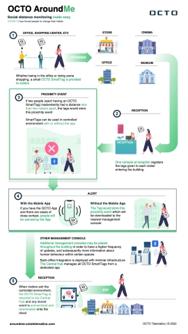 OCTO AroundMe (Graphic: Business Wire)