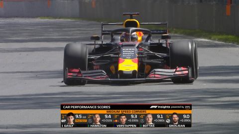 F1 Insights Powered by AWS - Car Performance Scores. Courtesy of F1.