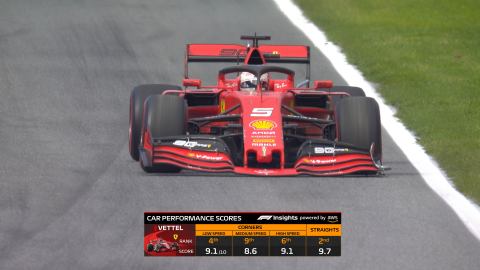 「由AWS提供支援之F1 Insight」—— 「賽車性能得分」。F1供圖