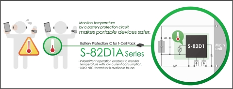 S-82D1A Series (Graphic: Business Wire)