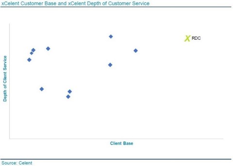 (Graphic: Business Wire)