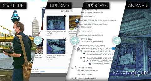 Kaarta Cloud®工作流程旨在优化操作，并从使用Velodyne激光雷达传感器捕获的扫描中提取最大价值。（照片：Kaarta）