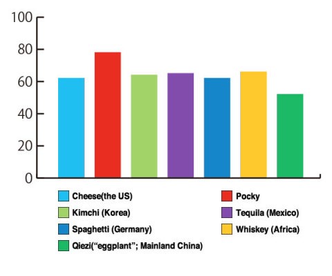 (Graphic: Business Wire)