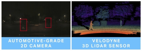 汽車相機和Velodyne的Velarray雷射雷達在路燈和近光頭燈的昏暗條件下所產生的影像並排比較。（圖片：Velodyne Lidar, Inc.）