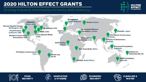 希爾頓效應基金會公佈2020年撥款，已向全球COVID-19社區應變工作資助100萬美元。（圖片：希爾頓效應基金會）