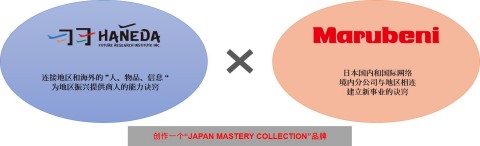 Haneda Future Research Institute x Marubeni (Graphic: Business Wire)