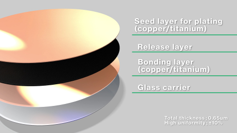 HRDP® product diagram, in the wafer type (Graphic: Business Wire)