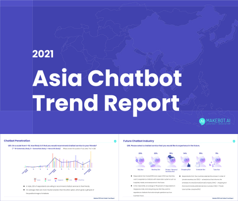 The customized AI chatbot building company Makebot published the 2021 Asia Chatbot Trend Report. Since 2018, it has published a chatbot trend report annually. In the 2021 edition, it selected five countries in Asia including Hong Kong, Singapore, India, Japan, and Korea to highlight the perception toward chatbots in these countries. You can download the report at http://makebot.ai/. Makebot provides an AI-powered chatbot service. With a single chatbot, it can link with various social networking platforms including Facebook, WhatsApp, and Line. It can also offer multi-language services on its chatbot. Makebot has attracted attention in the chatbot market with numerous international clients in diverse industries including financial services, healthcare, retail, eCommerce, education, and tourism. (Graphic: Business Wire)