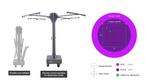 Seoul Viosys’ Photon Stand surface disinfection unit can be customized according to the size of the disinfection area (Graphic: Business Wire)