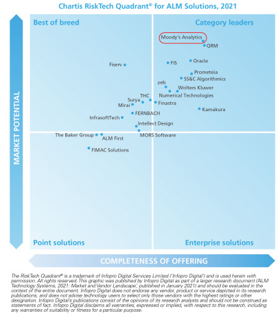 https://www.moodysanalytics.com/about-us/recognition (Graphic: Business Wire)