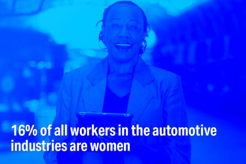 汽車產業的所有工人中有16%是女性。請在2021年3月25日舉行的為期半天的免費高峰會「顛覆性女性推動自動駕駛的未來」上瞭解更多資訊，自動駕駛汽車產業的女性領導人將出席高峰會。（圖片：Velodyne Lidar, Inc.）