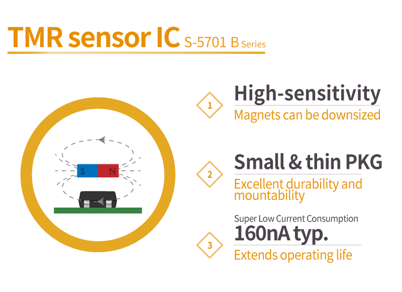 TMR sensor IC, S-5701 B Series (Graphic: Business Wire)