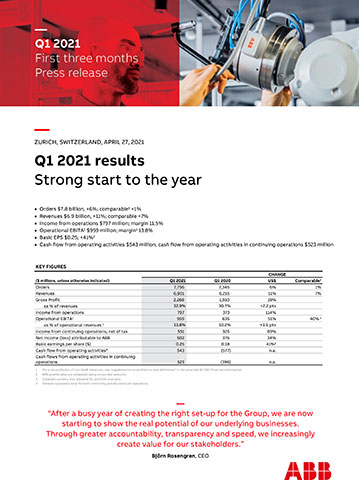 ABB: Q1 2021 Results