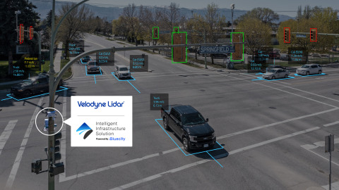 Velodyne的智能基础设施解决方案可以创建道路和十字路口的实时3D地图，提供精准的交通监测和分析。该解决方案通过多模式分析来检测各种道路使用者，包括车辆、行人和骑行者，从而提高安全性。它可以预测、诊断并解决道路安全挑战，帮助市政当局和其他客户做出明智的决策，继而采取纠正行动。（照片：美国商业资讯） 